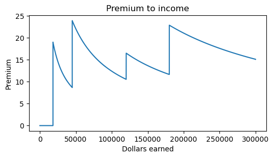 _images/bracketcreep_41_0.png